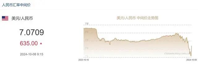 人民币，突然贬值？