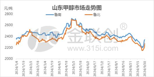 数据来源：金联创