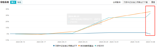 数据来源：Wind  截止日期：2024年10月8日