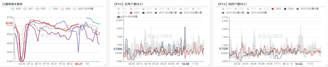 数据来源：CCF，紫金天风期货研究所