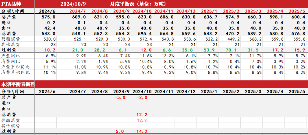 数据来源：CCF，紫金天风期货研究所