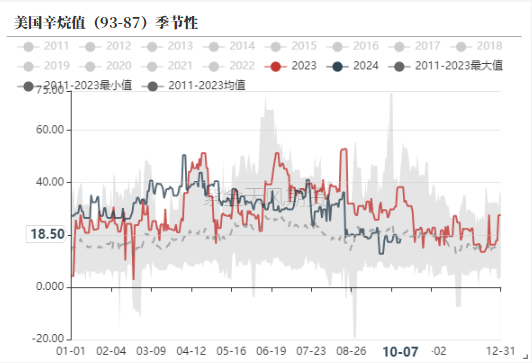 数据来源：路透，紫金天风期货研究所
