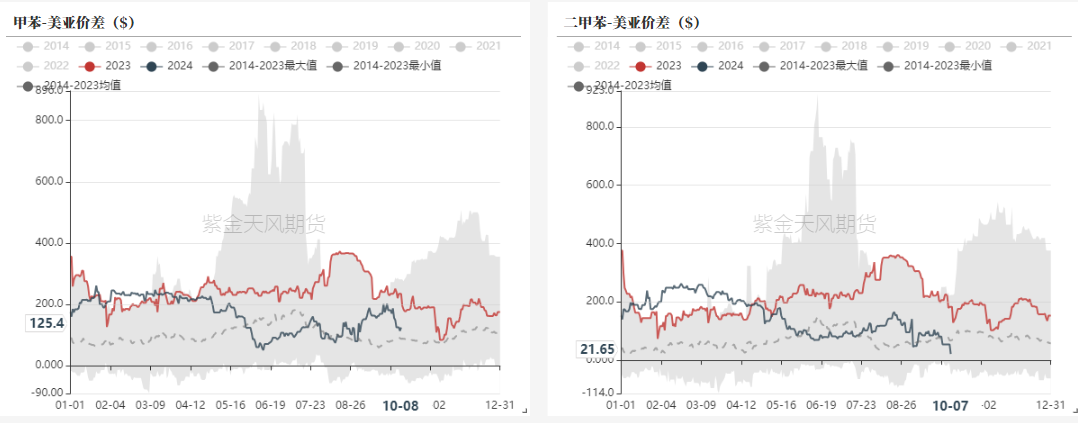 数据来源：隆众资讯，紫金天风期货研究所