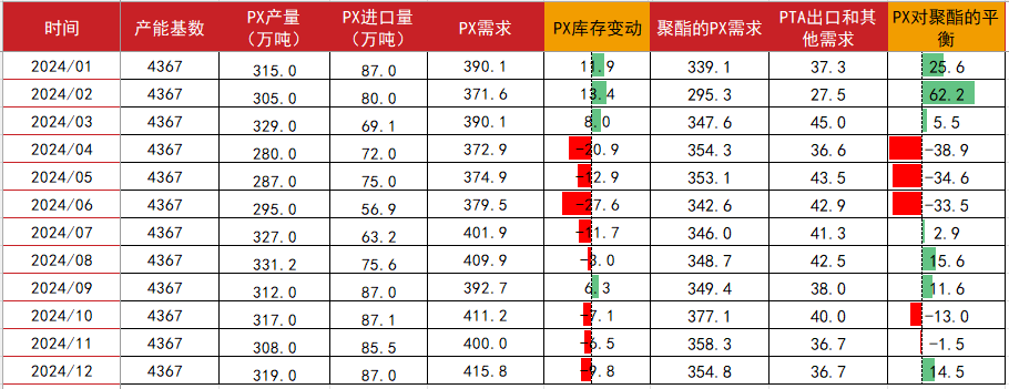 数据来源：CCF，紫金天风期货研究所