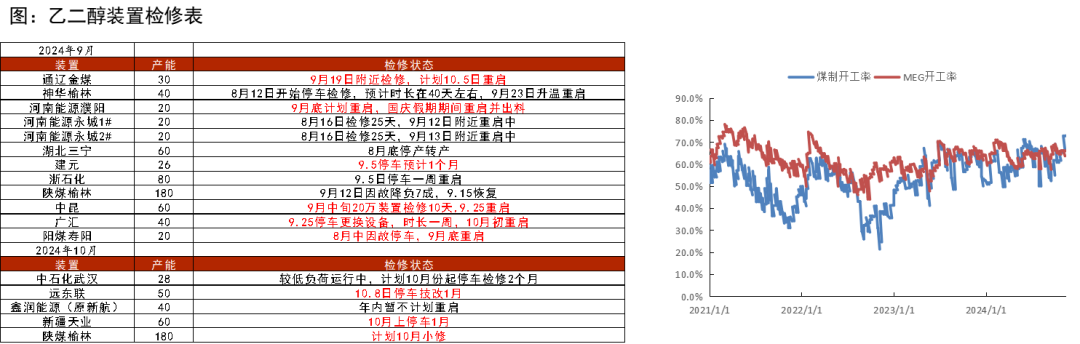 数据来源：CCF,紫金天风期货研究所