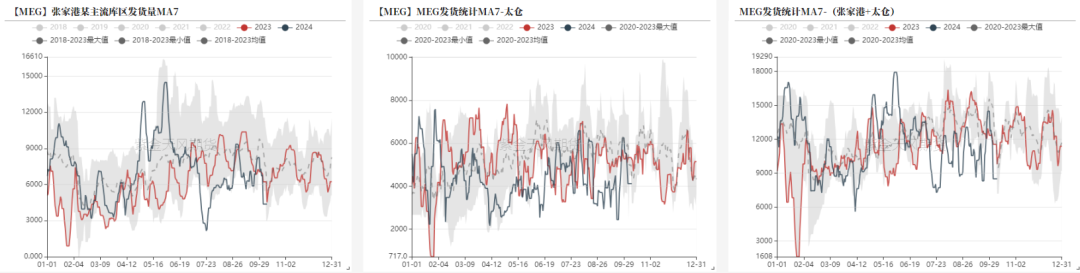 数据来源：CCF，紫金天风期货研究所