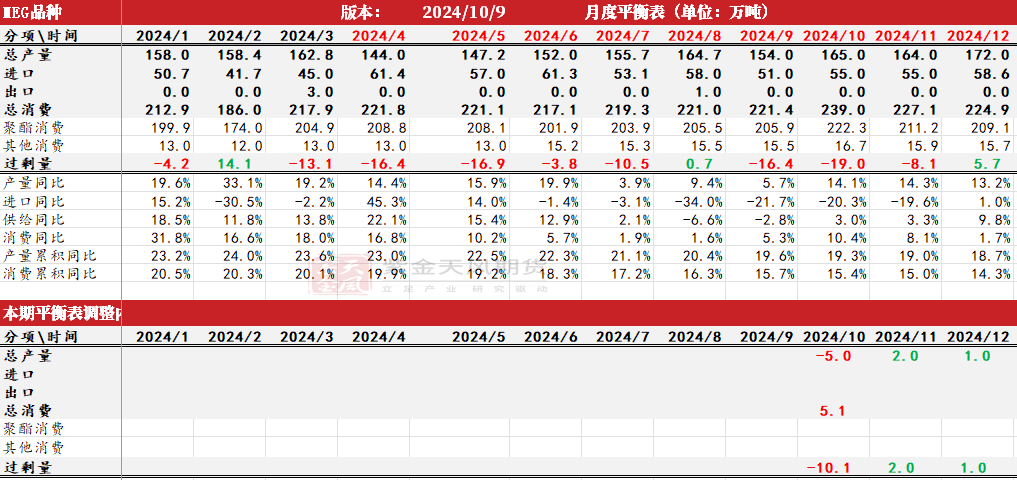 数据来源：CCF，紫金天风期货研究所