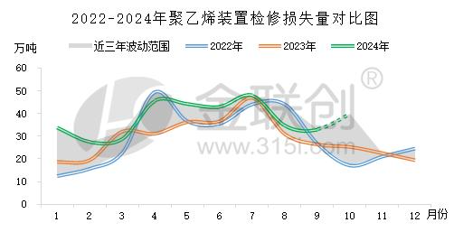 数据来源：金联创