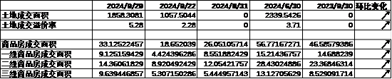 数据来源：Wind，中加基金；截至2024年9月30日。