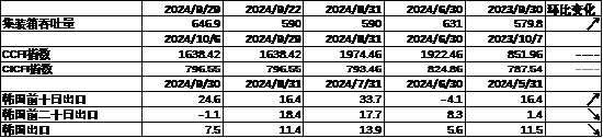 数据来源：Wind，中加基金；截至2024年10月6日。