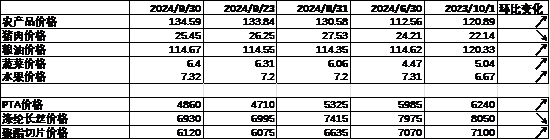 数据来源：Wind，中加基金；截至2024年10月6日。