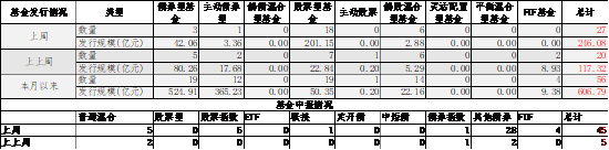 数据来源：Wind，中加基金；截至2024年9月30日。