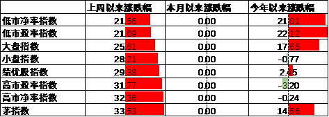 数据来源：Wind，中加基金；截至2024年10月4日。