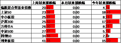 数据来源：Wind，中加基金；截至2024年10月4日。