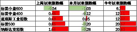 数据来源：Wind，中加基金；截至2024年10月4日。