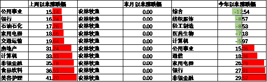 数据来源：Wind，中加基金，行业分类为申万一级．时间截至2024年10月4日。
