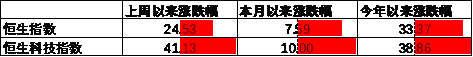 数据来源：Wind，中加基金；截至2024年10月4日。