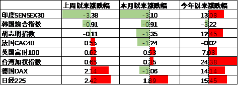 数据来源：Wind，中加基金；截至2024年10月4日。