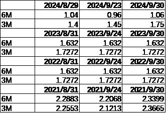 数据来源：Wind，中加基金，时间截至2024年9月30日。