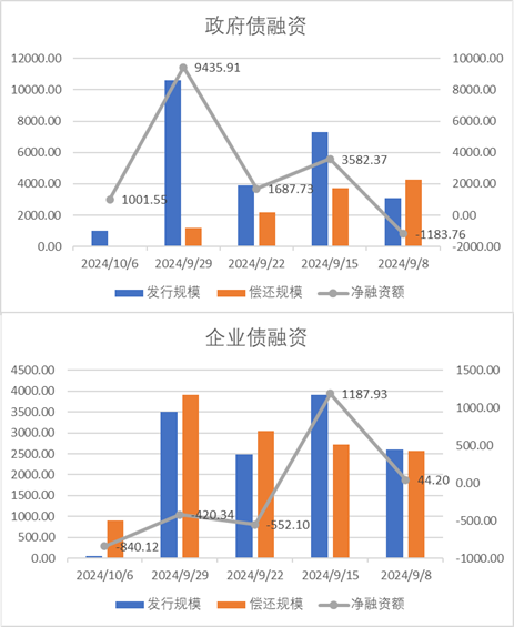 数据来源：Wind，中加基金，时间截至2024年10月4日。