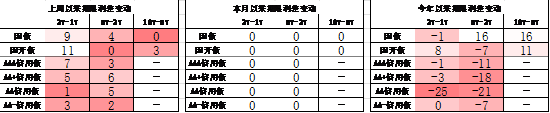 数据来源：Wind，中加基金；截至2024年9月30日；分位数为过去5年分位数。
