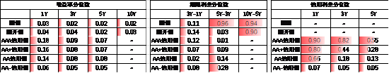 数据来源：Wind，中加基金，时间截至2024年9月30日；分位数为过去5年分位数。