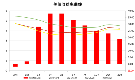 数据来源：Wind，中加基金；截至2024年10月4日。
