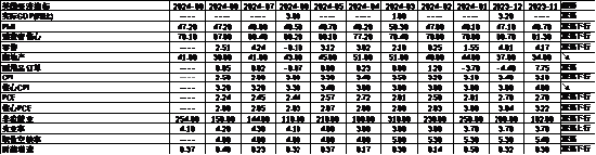 数据来源：Wind，中加基金；截至2024年10月4日。