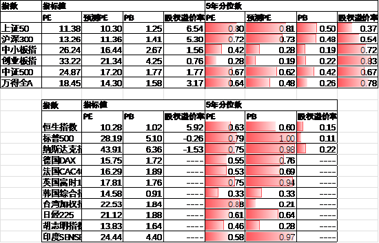 数据来源：Wind，中加基金；截至2024年9月30日。