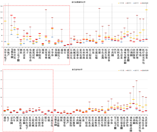 数据来源：Wind，中加基金；截至2024年9月30日；分位数为过去5年。