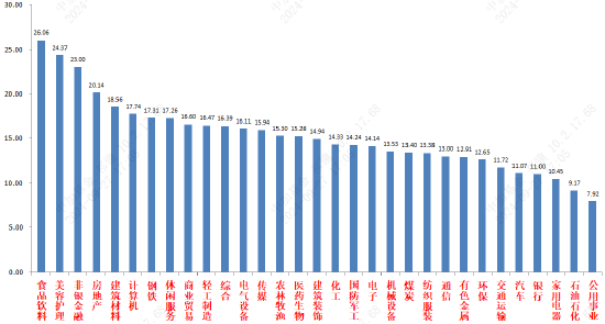 资料来源：wind；统计区间：2024/09/23-2024/09/27