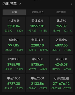 数据来源：Wind