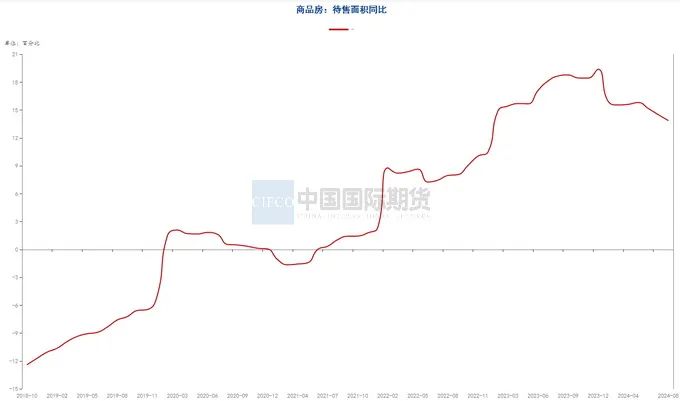 资料来源：钢联数据端，wind资讯，中期研究院