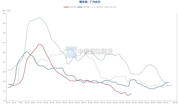资料来源：钢联数据端，wind资讯，中期研究院
