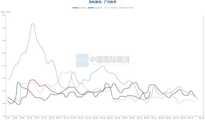 资料来源：钢联数据端，wind资讯，中期研究院