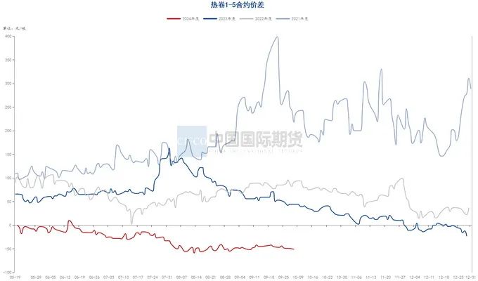 资料来源：钢联数据端，wind资讯，中期研究院
