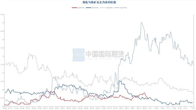 资料来源：钢联数据端，wind资讯，中期研究院