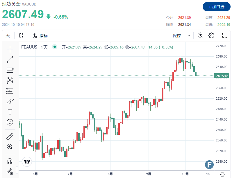 （图源：FX168）