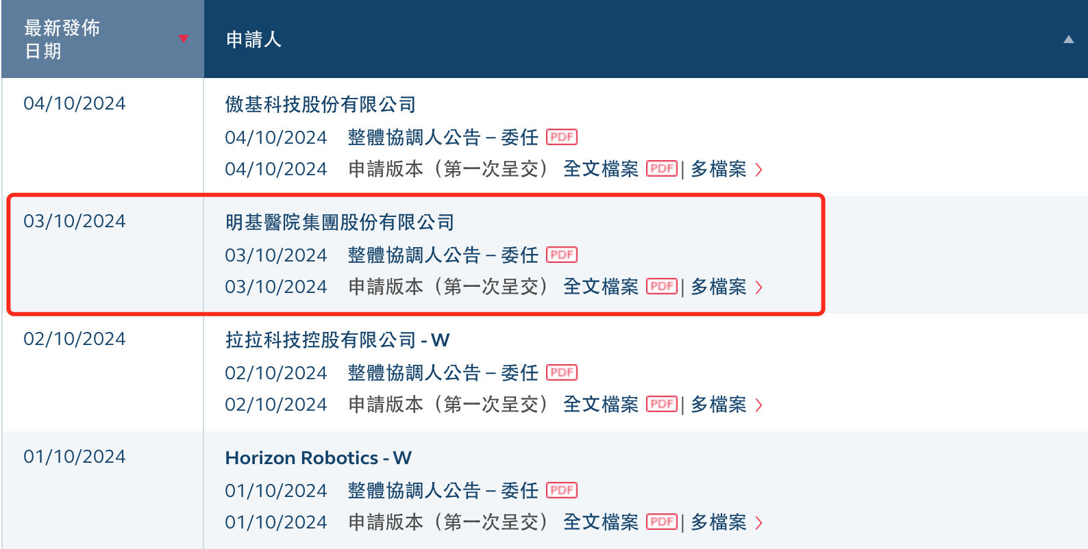 来源：联交所