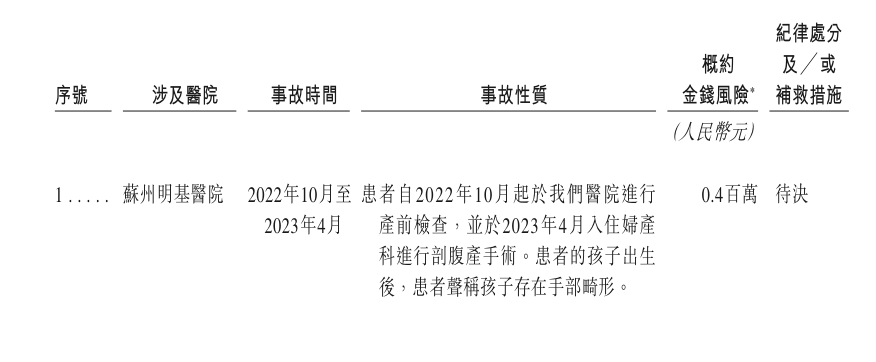 来源：公告