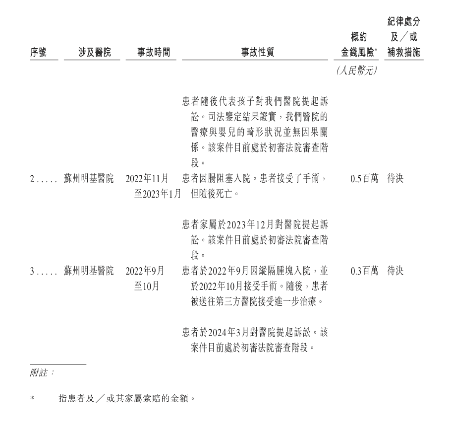 来源：公告