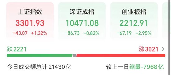  图片来源：同花顺