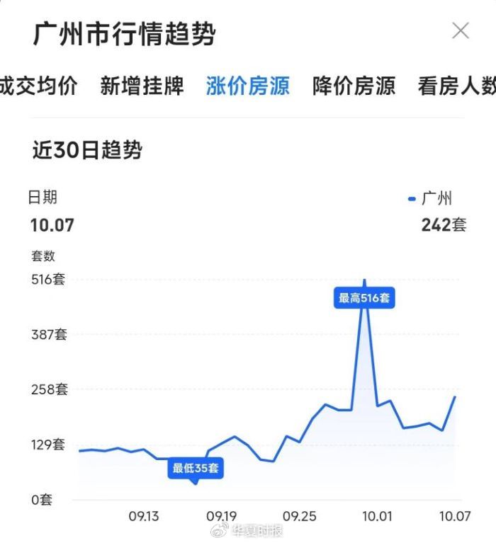 图源：贝壳APP